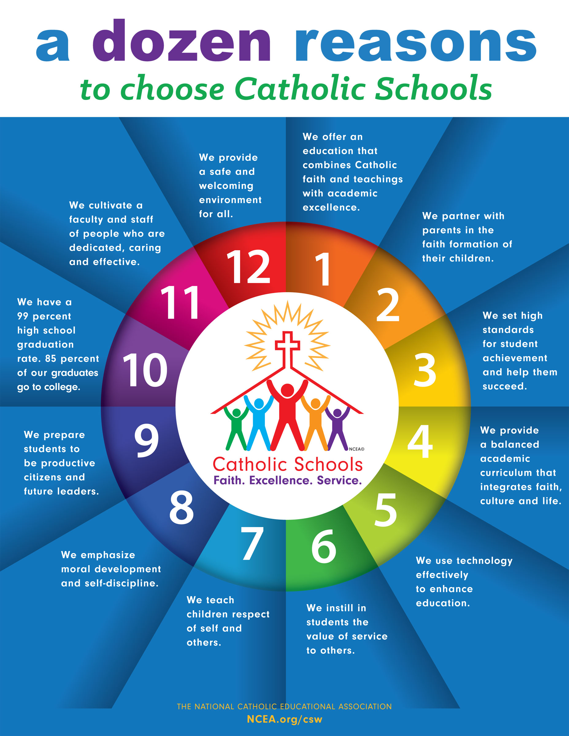 Dozen Reasons to Choose a Catholic School